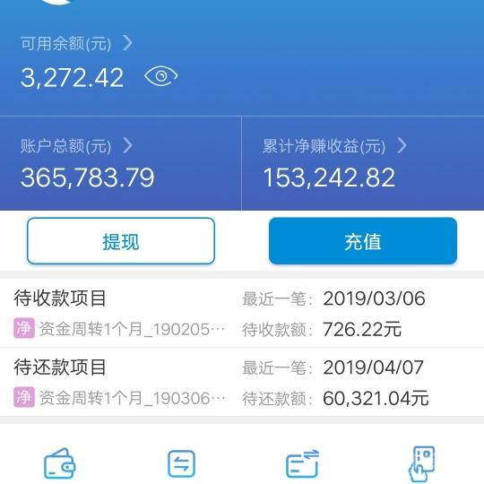 有净值用户提现有限额吗?为什么我提现余额为0